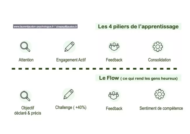 241123_PREZ_ SEANCE 1 Renforcer la confiance en soi des adolescents avec les 4 piliers de l’apprentissage et le Flow