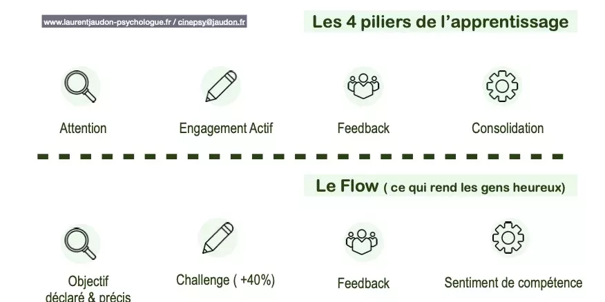 Renforcer la confiance en soi des adolescents avec les 4 piliers de l’apprentissage et le Flow