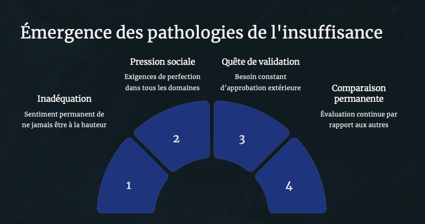 lauent jaudon psychologue sentiment d’insuffisance chronique dans un cadre thérapeutique