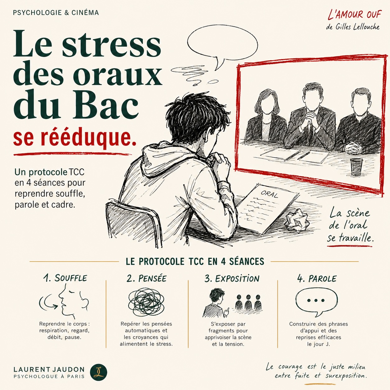 stress oraux bac TCC avec adolescent préparant un oral à Paris